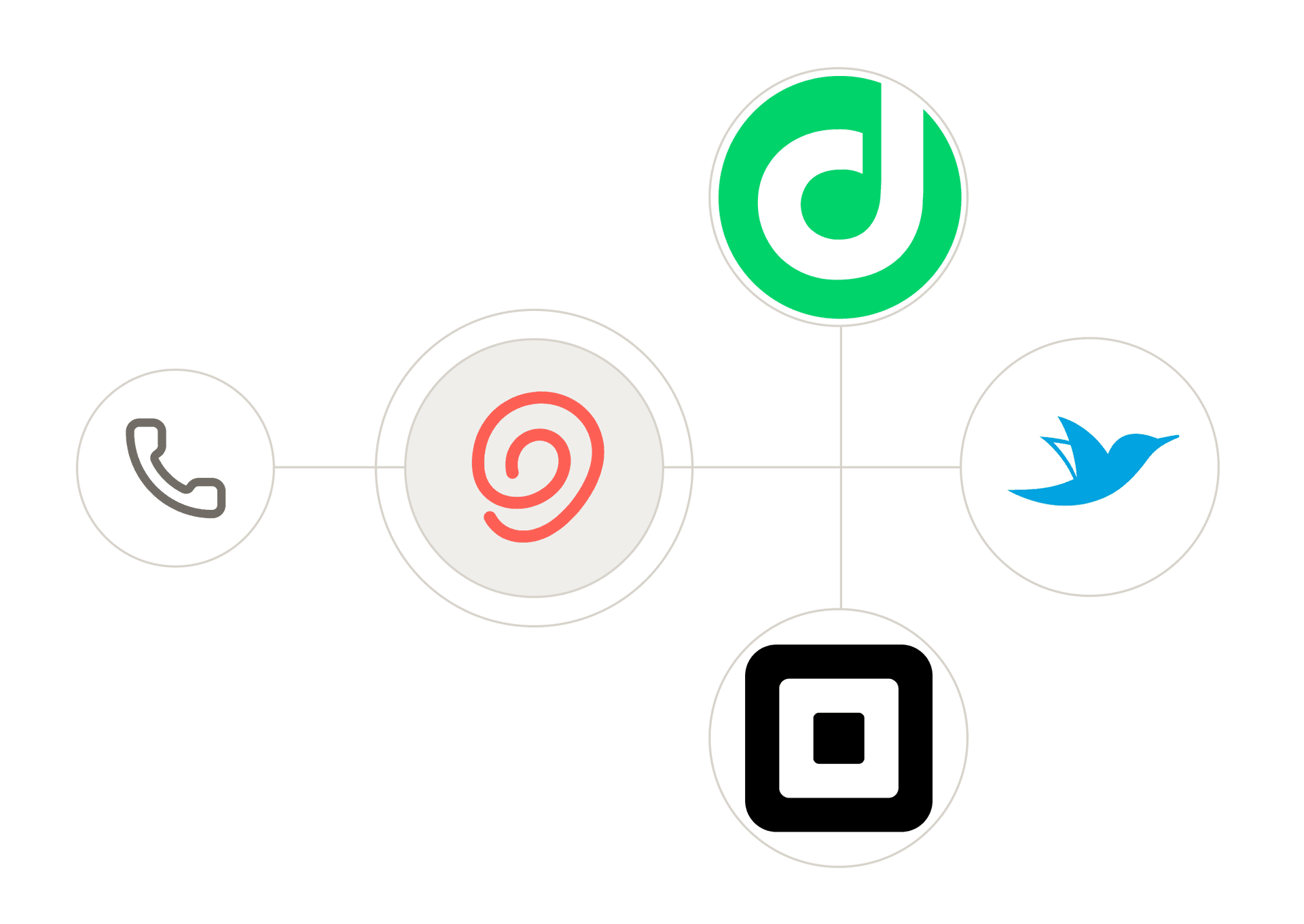 Restaurant POS integrations